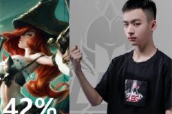 YABO-Doinb新星败北表现惊艳，掘金未来可期！的简单介绍