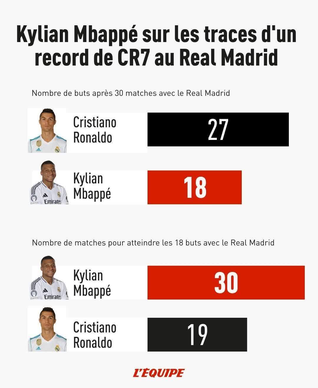 关于姆巴佩连续二十场比赛得分超过挺进下一轮,中国队挑战极限!的信息 关于姆巴佩连续二十场比赛得分超过挺进下一轮,中国队挑战极限!的信息